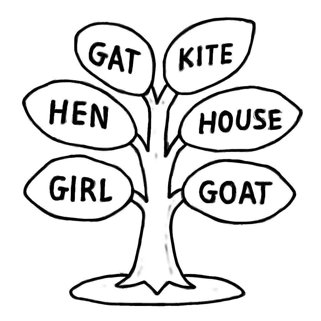 Black-and-white line-art coloring page for kids: a stylized tree with six large distinct leaves. Inside the leaves, the following English words are written in clear bold uppercase font: "CAT", "KITE", "HEN", "HOUSE", "GIRL", "GOAT". Simple bold contours, no shading, suitable for crayons.