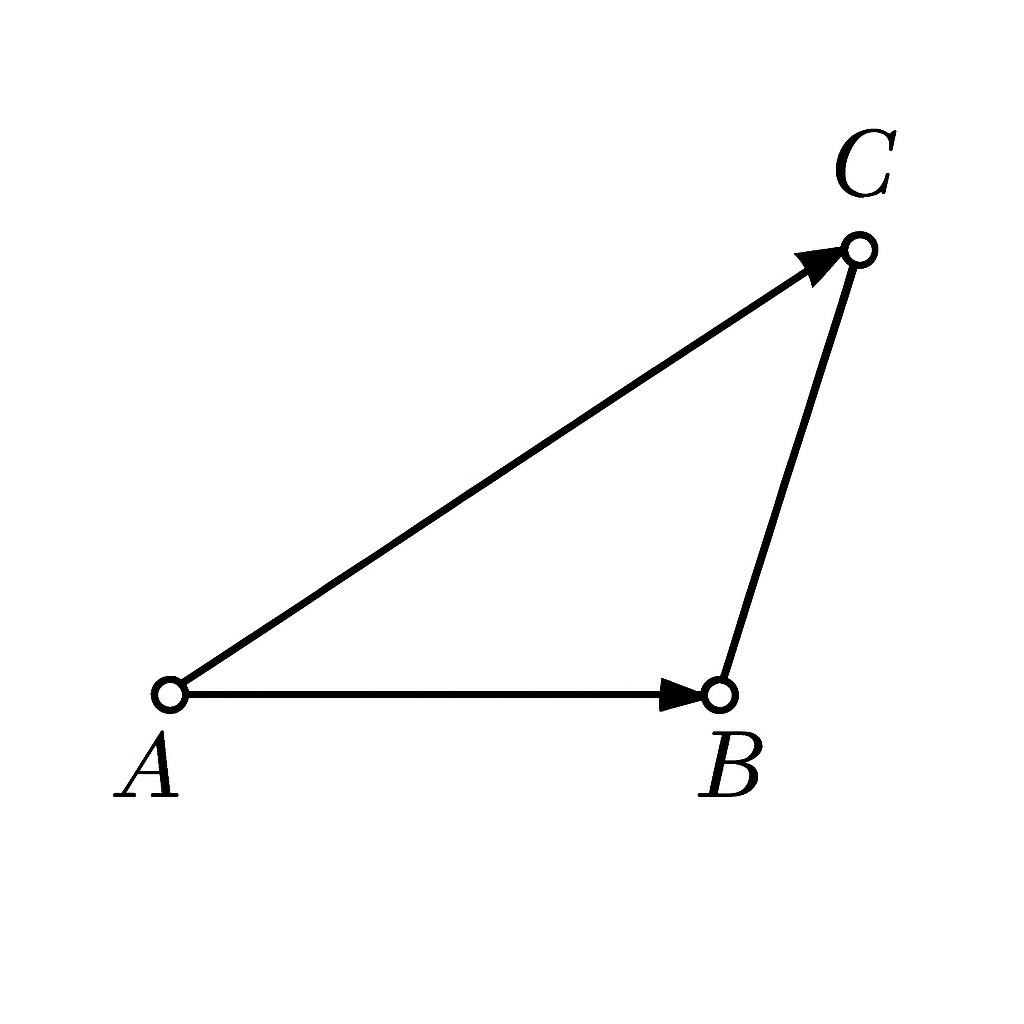 Geometric representation of vectors between points A, B, and C