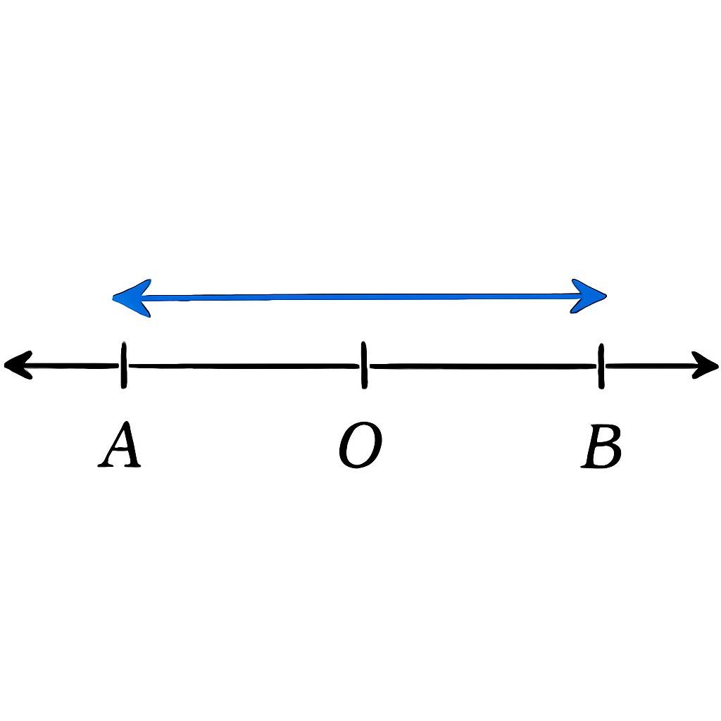 Слайд 6 «Почему $|-a| = |a|$?» — иллюстрация к презентации «Модуль действительного числа» по алгебре для 10 класса