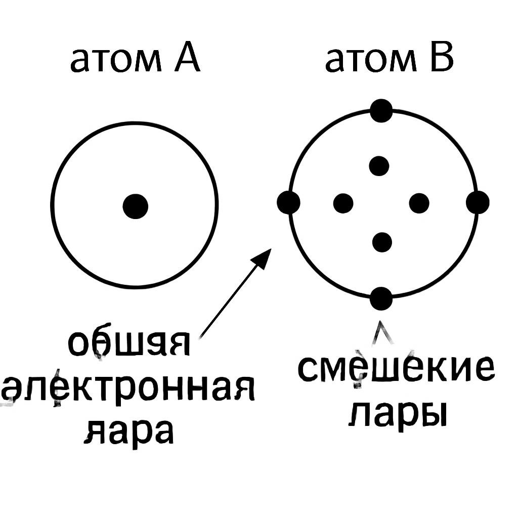 Чёрно-белая схема образования полярной ковалентной связи в молекуле хлороводорода