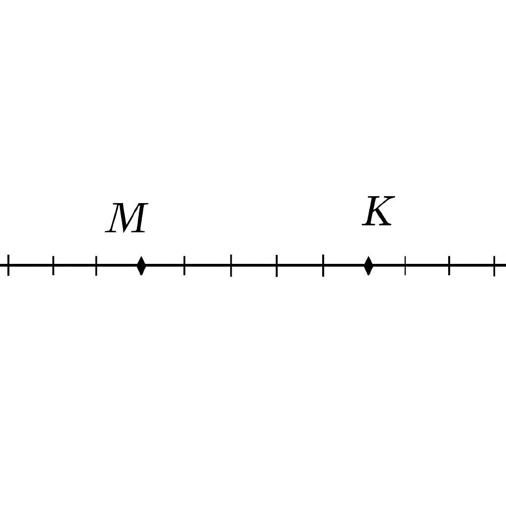 Координатная прямая