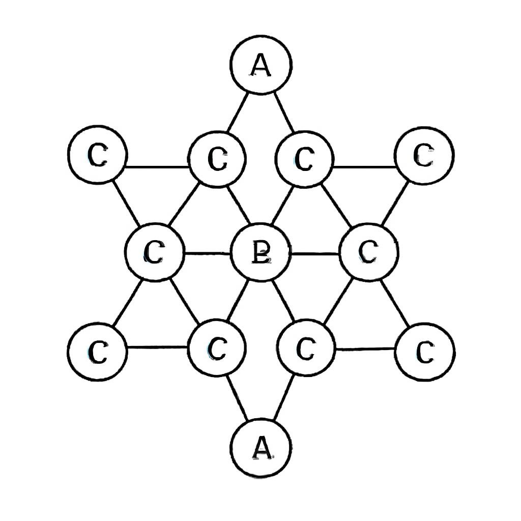Схематическая модель частицы с атомами A, B и C