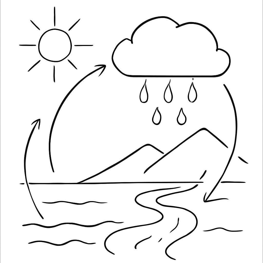 Контурная схема круговорота воды в природе