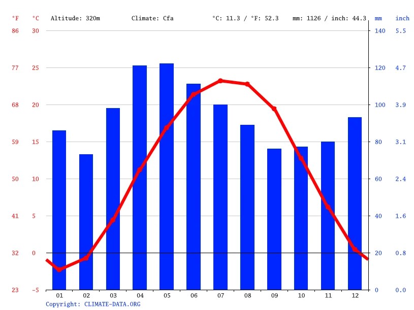 climate-graph.webp