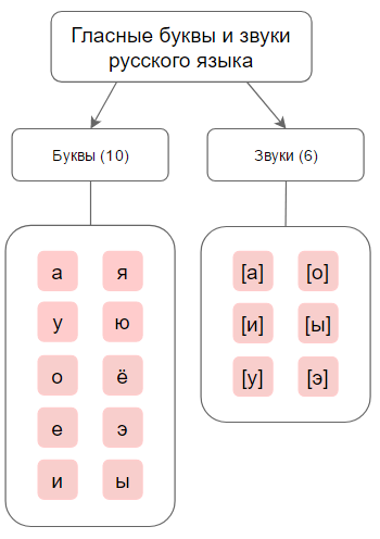 glasnye-zvuki-bukvi.png