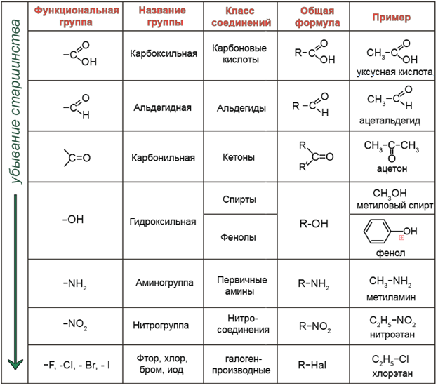 classification-of-organic-compounds-and-functional-groups.png