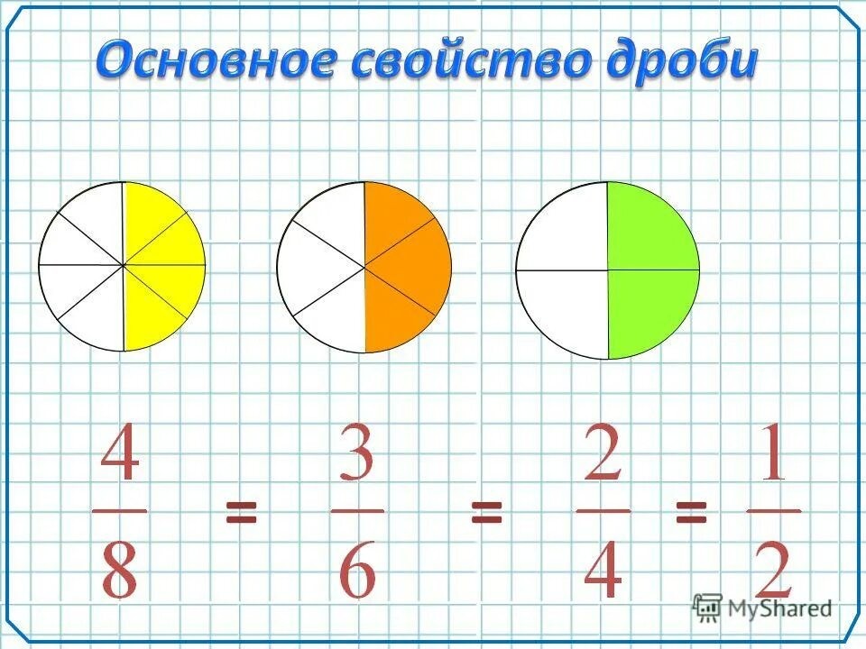 Слайд 11 — иллюстрация к презентации «Дробь и её секрет» по математике для 5 класса