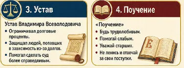 Слайд 14 «Владимир Мономах 1113-1125» — иллюстрация к презентации «Расцвет Древней Руси» по истории для 6 класса