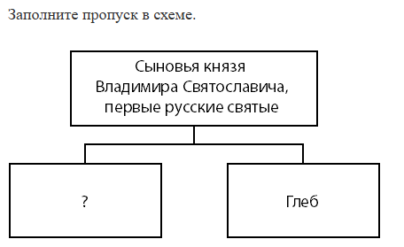 Слайд 25 — иллюстрация к презентации «Расцвет Древней Руси» по истории для 6 класса