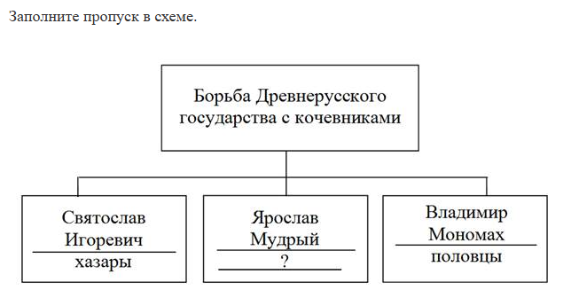 Слайд 23 — иллюстрация к презентации «Расцвет Древней Руси» по истории для 6 класса