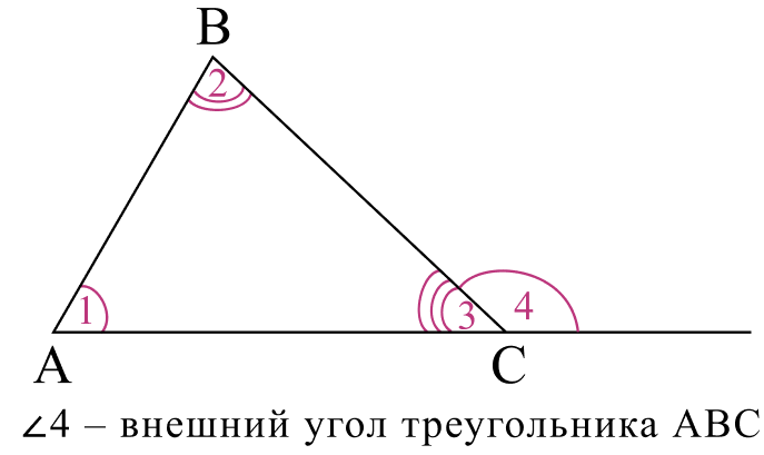 Слайд 8 «Внешний угол треугольника» — иллюстрация к презентации «Параллельные прямые и треугольники» по геометрии для 7 класса