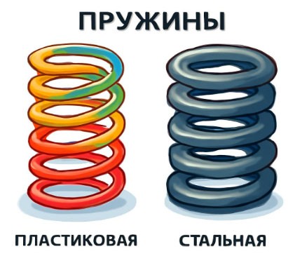 Слайд 11 «Жёсткость ($k$): Характер пружины» — иллюстрация к презентации «Секреты упругой пружины» по физике для 7 класса