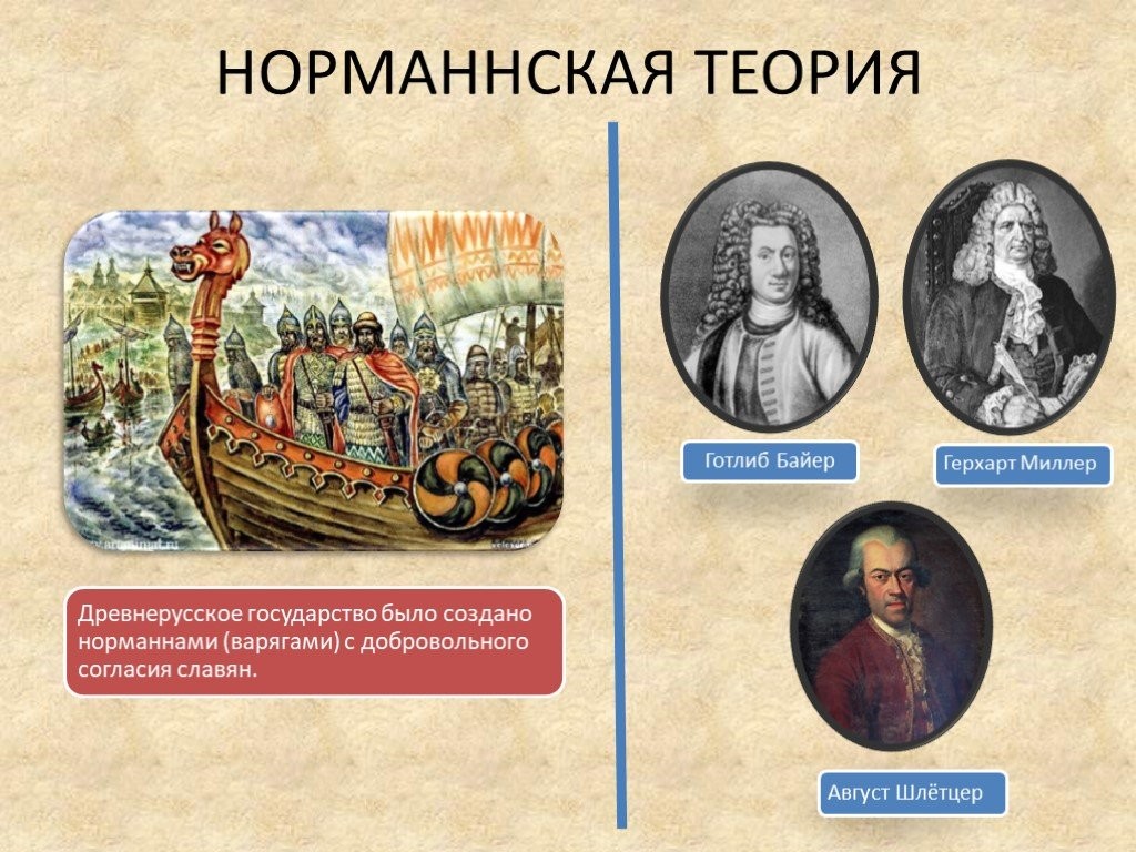 Слайд 11 «Аргументы норманнистов» — иллюстрация к презентации «Образование Древнерусского государства» по истории для 11 класса